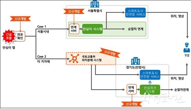 '안심이 앱' 구성 및 동작