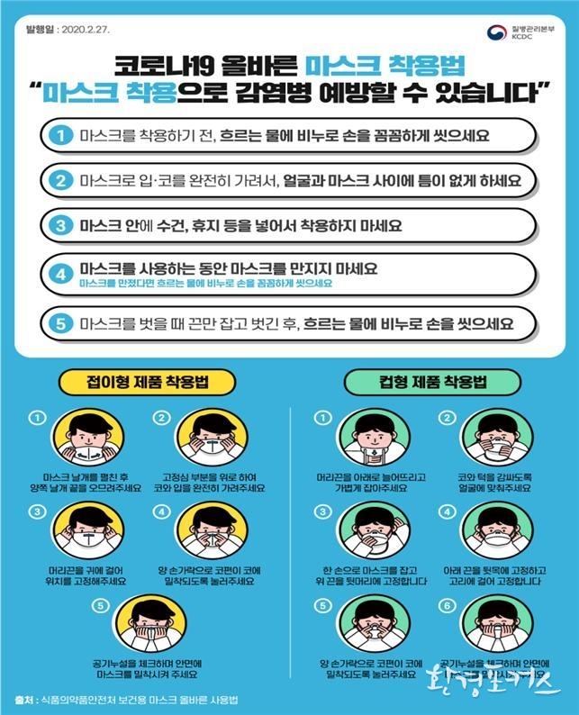올바른 마스크 착용법 포스터