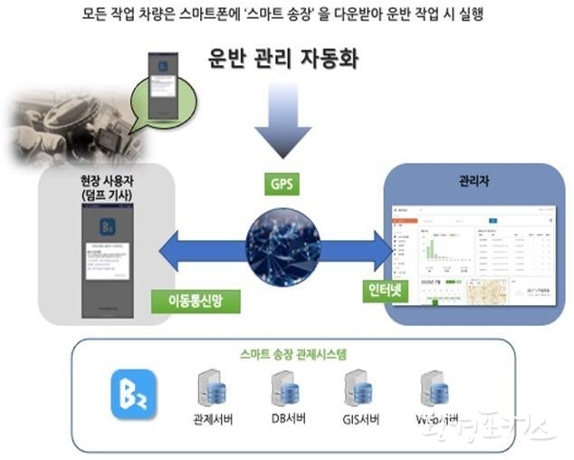 스마트 송장 시스템 개요