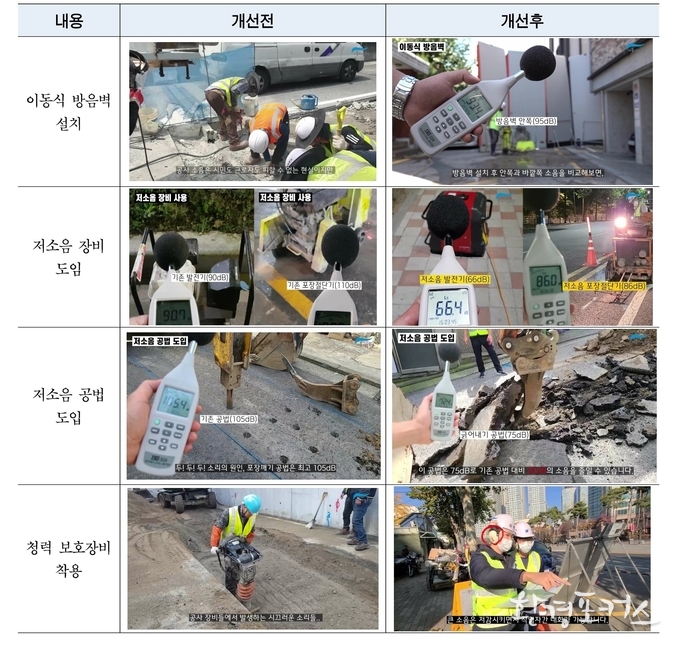 저소음 개선 전후 사진