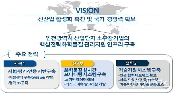 제조분야 친환경 관리인프라 구축 사업비전