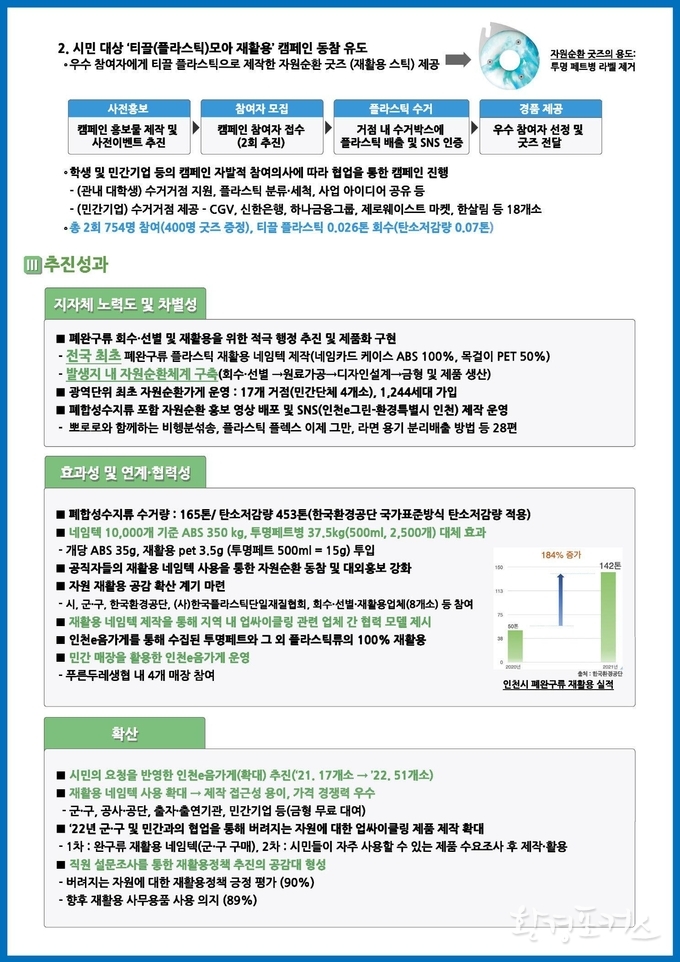 국정시책 우수사례 요약서