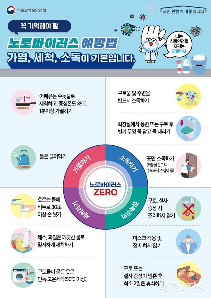 노로바이러스 식중독 예방 요령 포스터