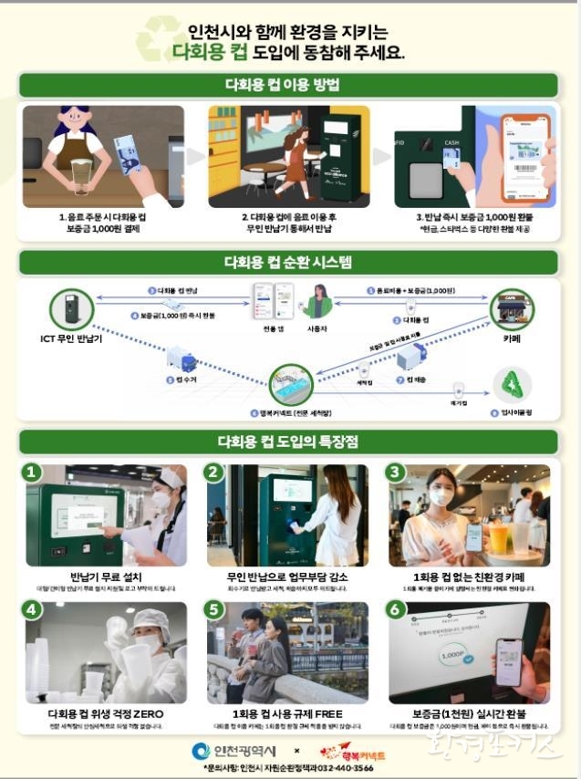다회용컵 공유사업(2단계) : ICT 기반 다회용컵 순환시스템 구축