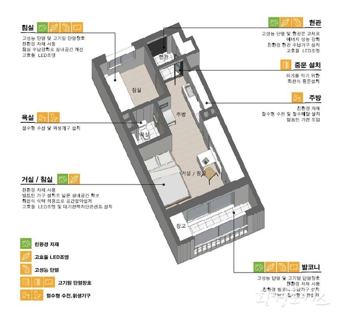 그린리모델링 사업 실시설계 가이드라인 예시(선학, 12평형 단위세대)