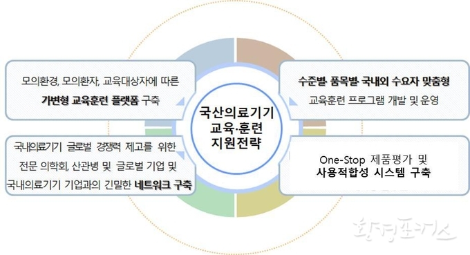 국산의료기기 교육훈련 지원전략