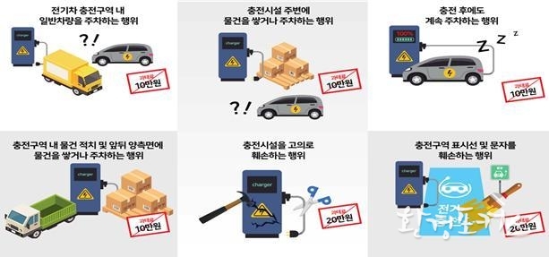전기차 충전 방해행위 유형 및 과태료
