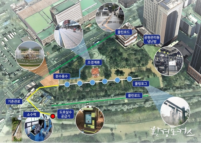서울시 샛강역