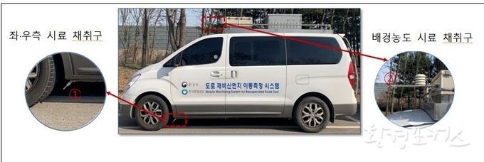 도로 재비산먼지 이동측정 차량