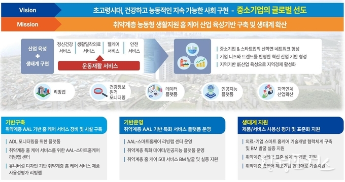 사업 개념도