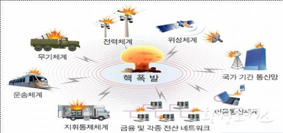 핵EMP 영향도