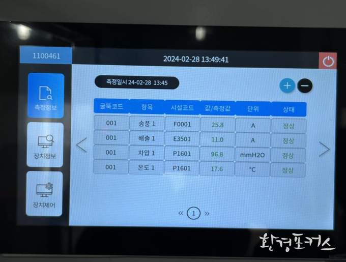 사물인터넷 게이트웨이 제어반