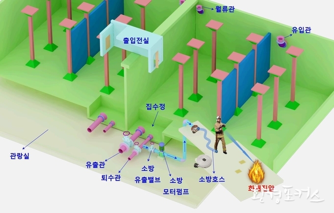 배수지 소방시설 설계 개념도