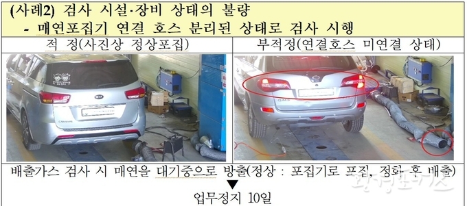 검사 시설과 장비 상태의 불량 사진 환경부 제공