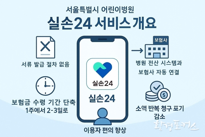 ‘실손24’서비스 개요