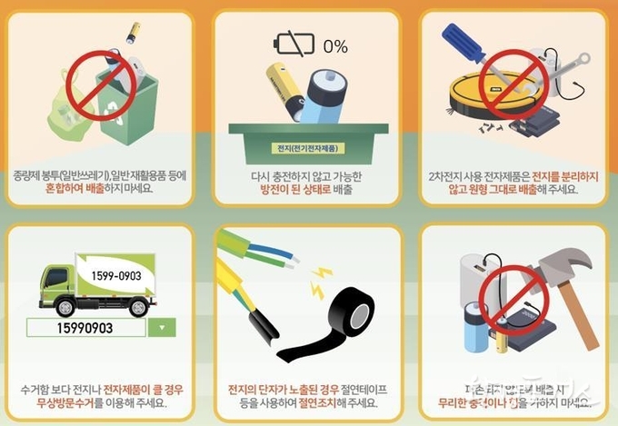 폐전지류 배출 요령