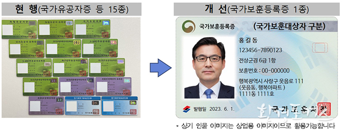15종 국가보훈신분증, 6월부터 ‘국가보훈등록증’으로 통합