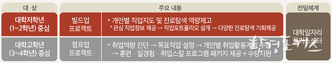 청년에게 다양한 일경험 제공…정부 지원사업에 553억원 투입