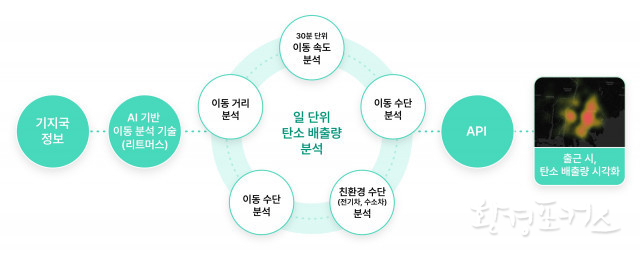 SK텔레콤, AI 기반 위치분석 플랫폼 ‘리트머스’ 통해 지자체 탄소 감축 돕는다
