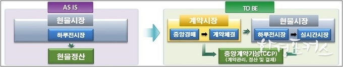 제주에 ‘대규모 에너지저장장치’ 설비 본격 도입…출력제어 완화