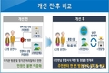 부산시, 8월부터 <고령운전자 운전면허 자진반납 간소화 서비스> 시행