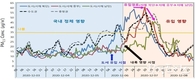 미세먼지 국외유입 측정망 구축하고 본경 가동