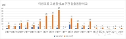 지난 4월 1~7일간 고성 송지호 야생조류에서 고병원성 조류인플루엔자 2건 확진