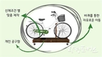 서울시, 따릉이 정비 효율 높이는 <개인 맞춤형 자전거 작업대> 6개 정비센터에 배치