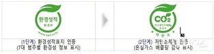 환경부 환경성적표지 인증 새로운 도안 찾습니다