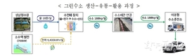 환경부 국내 첫 재생에너지 소수력 발전 이용해 친환경 수소 가능