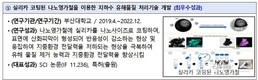환경부 ‘2022년 환경기술개발 우수성과 20선’ 선정