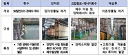 해수담수화 지원으로 수출·가뭄 두마리 토끼 잡기 가능