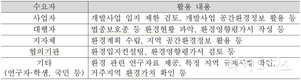 국토환경성평가지도 환경계획 활용성 높여 과학적 평가 기반 강화
