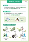 서울시, <제로웨이스트 서울 조성을 위한 폐플라스틱 열분해 활성화 업무협약> 체결