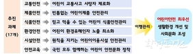 어린이 안전을 위한 교통안전, 제품안전 등 6개 분야 수립