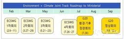 2023년 주요 20개국(G20) 환경·기후장관 인도 회의 참석