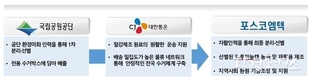 국립공원 폐알루미늄캔 자원순환율 제고를 위한 시범사업 하기로