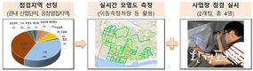 수도권대기환경청, 배출허용기준 초과 등 위반행위 15건 적발