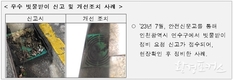 ‘막힌 빗물받이’ 해결은 안전신문고 신고