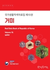 거미목 900종 멸종위협 상태 재평가… 한국땅거미 등 64종 멸종위협 감소