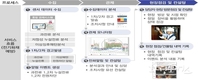 서울시, 건물 밀집도 높고 시설 낙후된 쪽방촌에 전기이상 감지하는 IoT센서 1,155개 설치