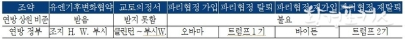 국회 입법조사처 미국의 파리협정 재탈퇴, 어떻게 볼 것인가?