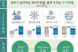 부산시, 5년 단위로 수립되는 지역단위 에너지기본계획인 <제7차 지역에너지계획> 최종 확정