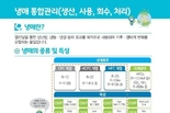서울시, 환경부 산하 한국환경공단과 <냉매 전주기 관리체계 구축> 위한 업무협약 체결