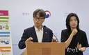 2026 환경부 예산안, “탈탄소 가속·물관리 최우선”