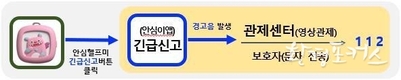 서울시, 버튼만 누르면 긴급신고 되는 휴대용 키링 <내 안전 지키는 안심헬프미> 10만 명에게 추가 지원