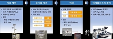 서울시, 대기 중 미세먼지에 포함된 미세플라스틱 정확하게 분석하는 기술 개발해 특허등록 완료