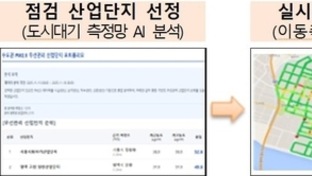 AI가 고른 산업단지, 장비가 잡아낸 사업장