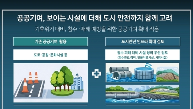 서울시, 하수시설 강화 등 도시 안전 인프라에 공공기여 적극 투입