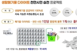 서울시, 이달부터 <생활폐기물 다이어트 천만 시민 실천 프로젝트> 본격 추진
